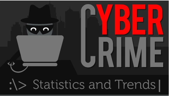 Cyber Crime Statistics and Trends