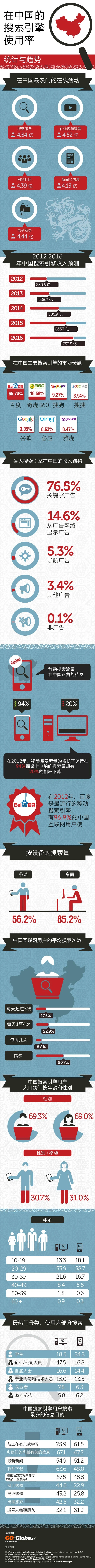 chinese search engine