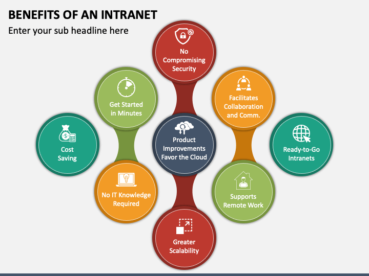Intranet for Small Businesses