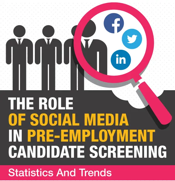 role of social media screening