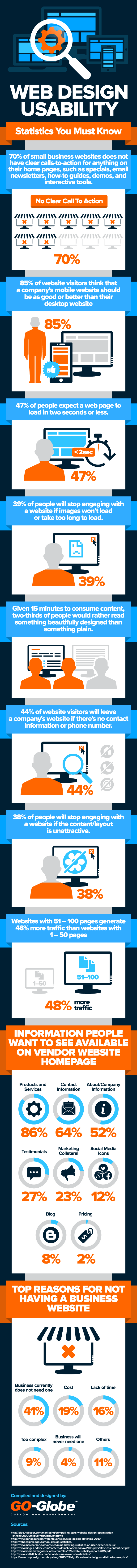 Statistics for Websites: Maximizing Web Design Usability