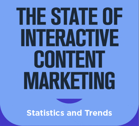 interactive content platform market