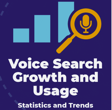 How Important is Arabic Website Localization and Voice Search Trends for a Business Website