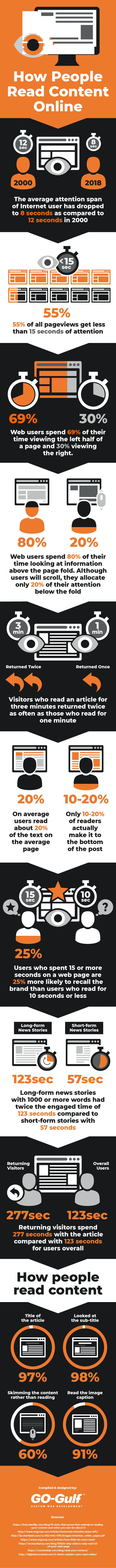 how people read online
