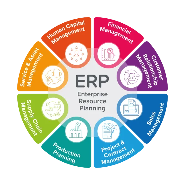 How effective is ERP for manufacturing SME?