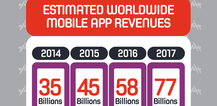 mobile apps usage