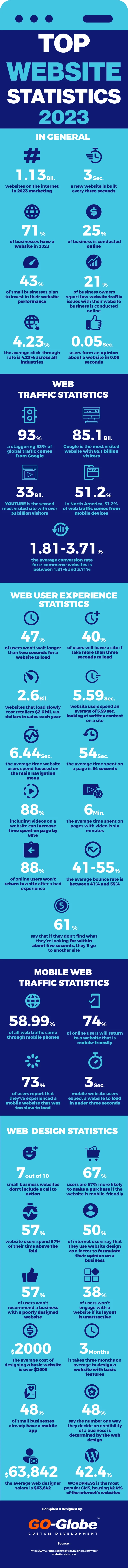 top_web_stats
