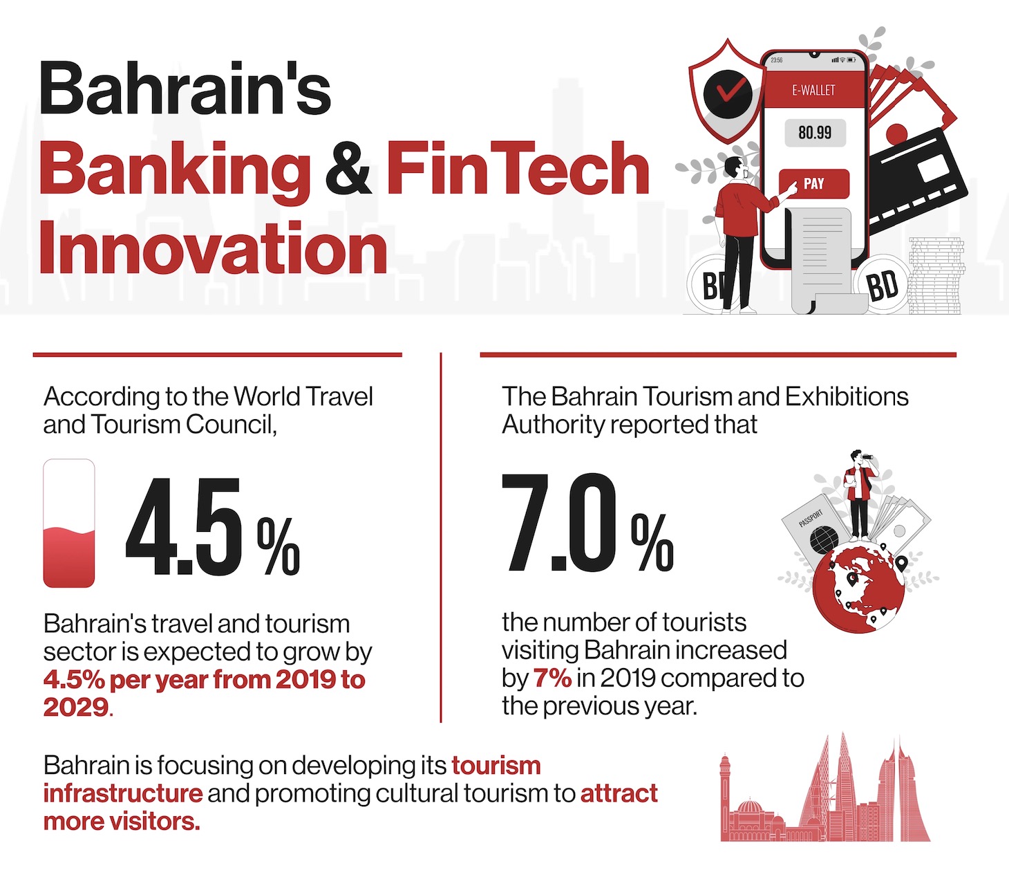 fintech bahrain