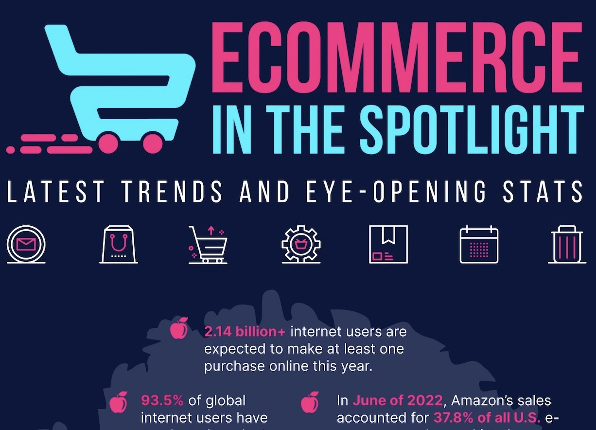e-commerce trends in the spotlight