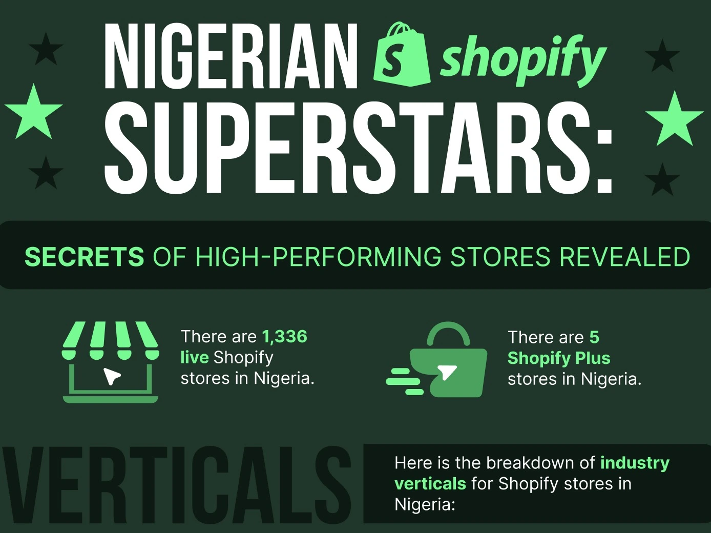 shopify stores in nigeria