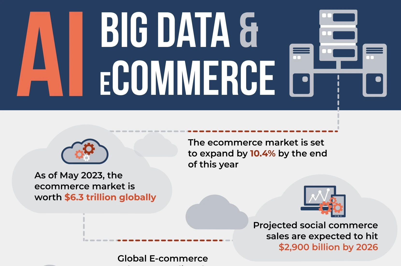 AI growth ecommerce
