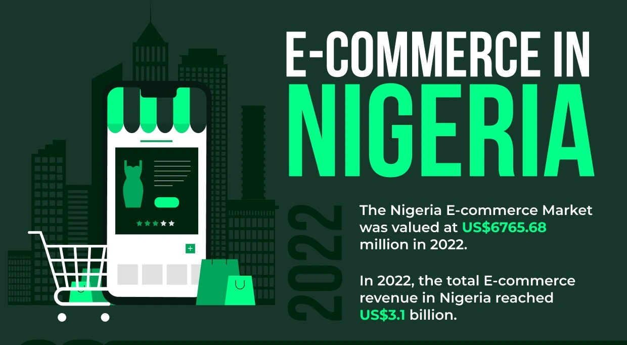 e-Commerce in Nigeria
