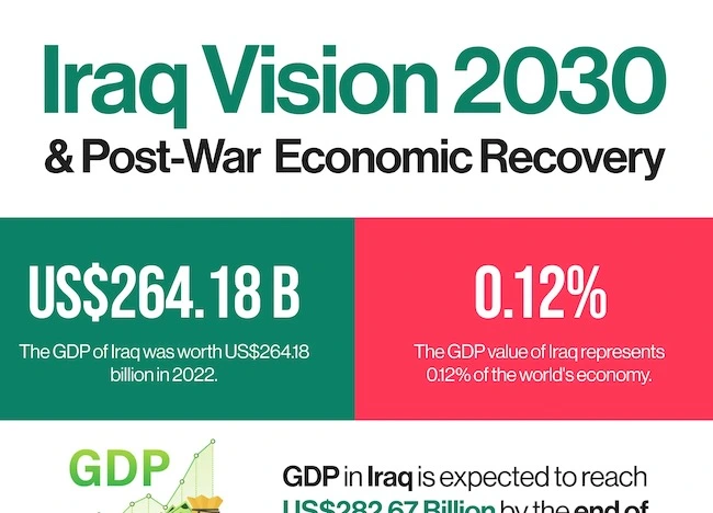 iraq_vision_20301