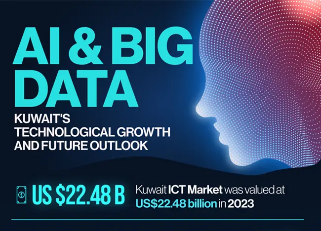 https://www.go-globe.hk/kuwaits-technological-growth-and-future-outlook/