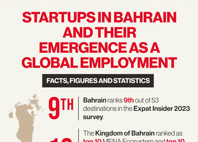 Startups in Bahrain – Driving Innovation and Global Opportunities