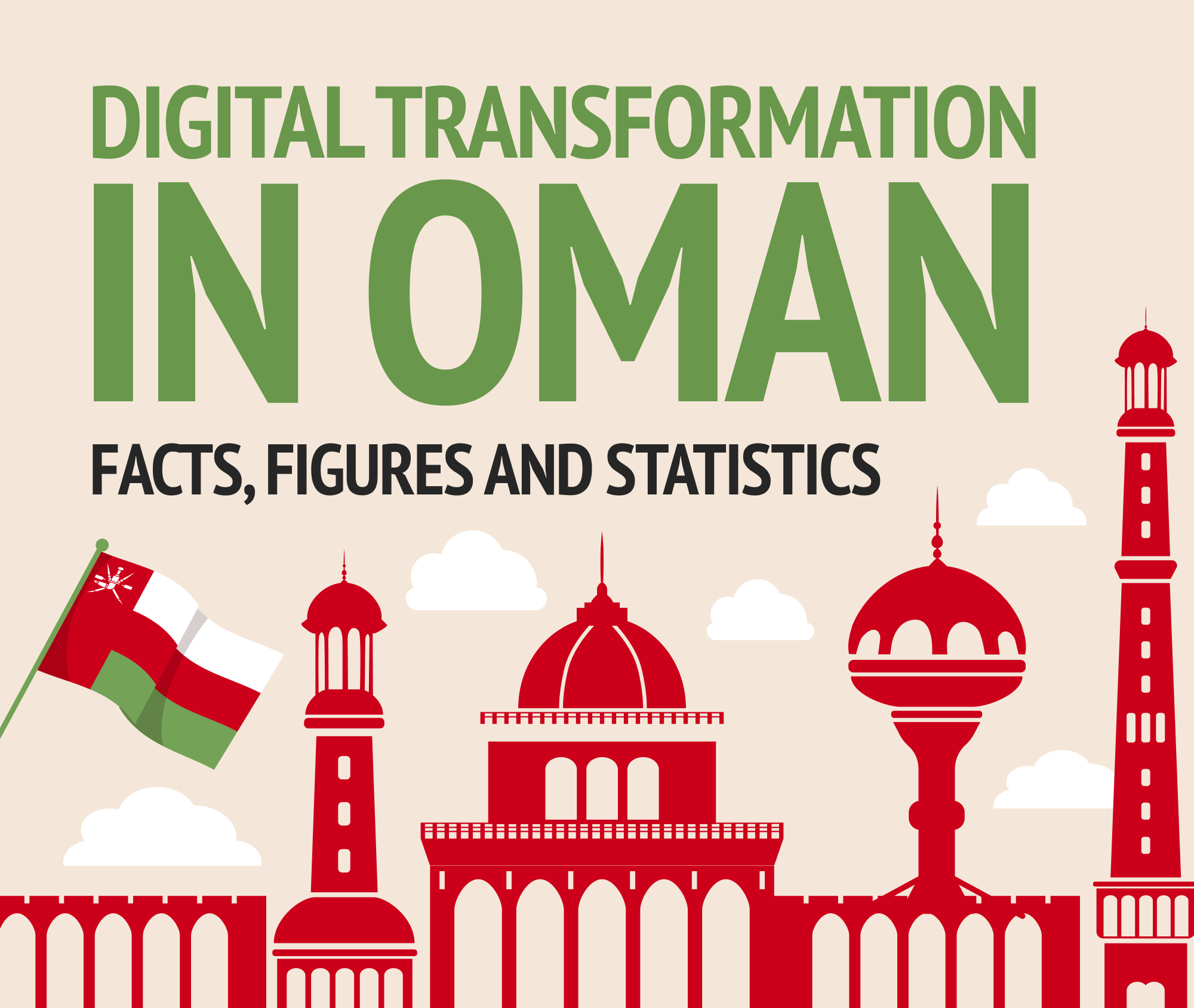 Digital Transformation Oman_ Facts, Figures and Statistics-cover