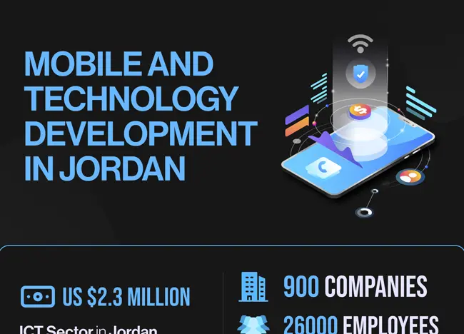 app development in Jordan