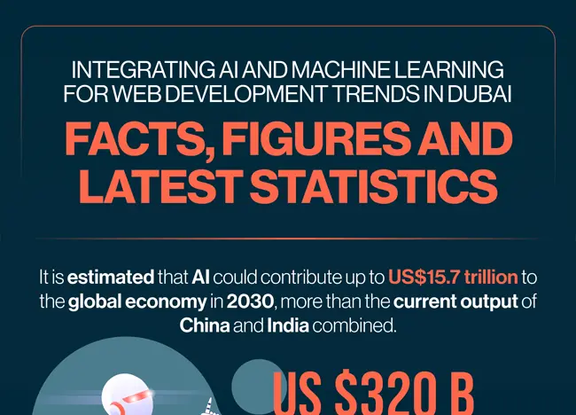 AI and ML Solutions in Dubai_ Growth, Trends and Predicitons