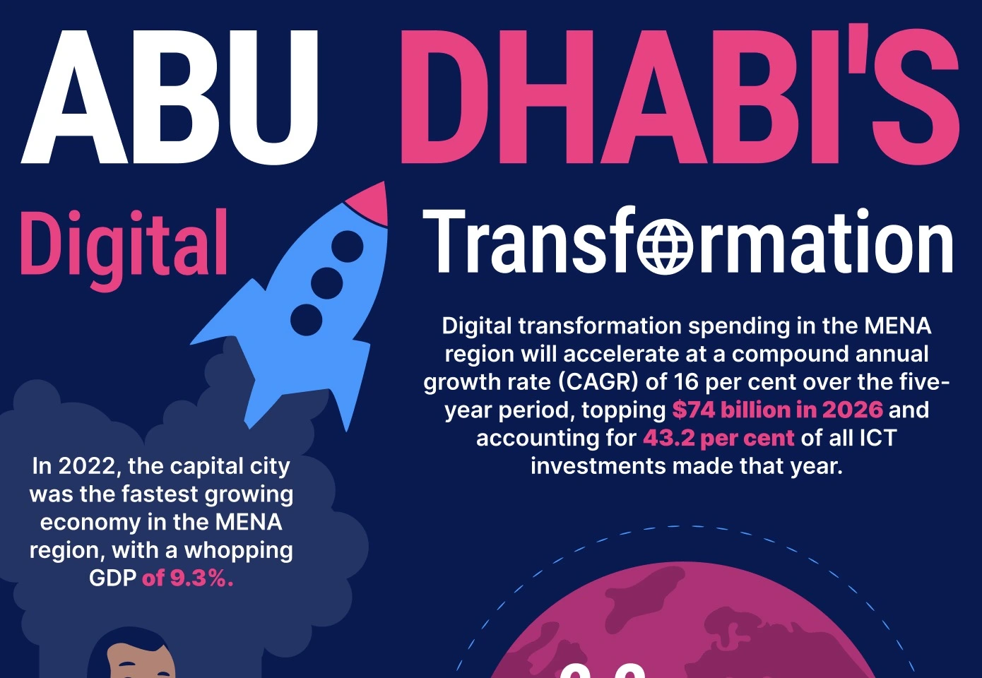 Digital Transformation Services in Abu Dhabi: Web Solutions for a Digital Age