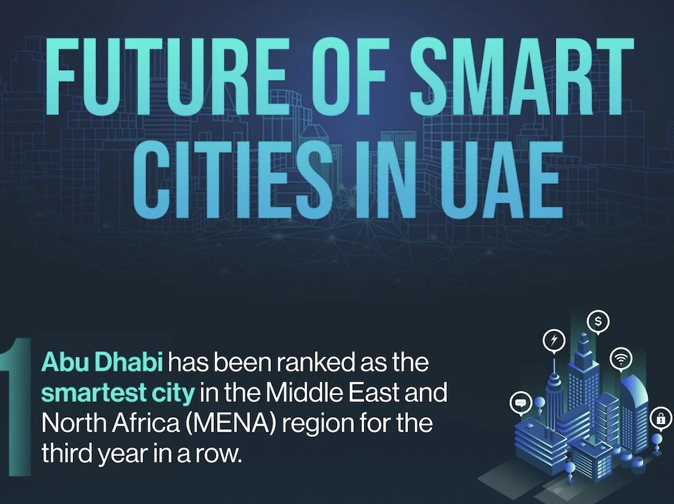 smart cities in the UAE