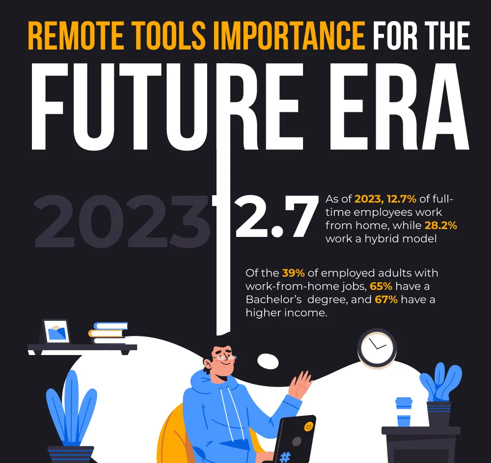 Remote Tools