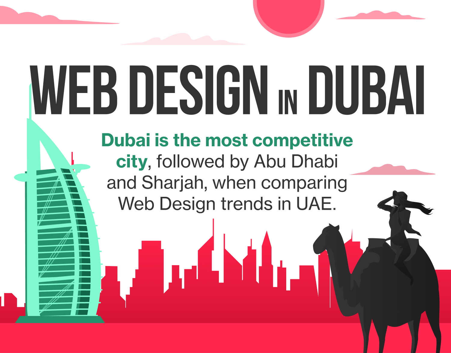 responsive web design uae