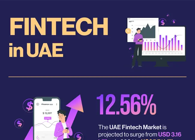 Fintech startups in the uae